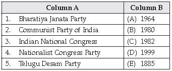 CBSE Class 10 Social Science Political Parties Worksheet